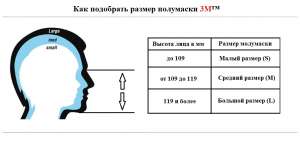 Напівмаска 3М™ 7503, розмір L, серія 7500